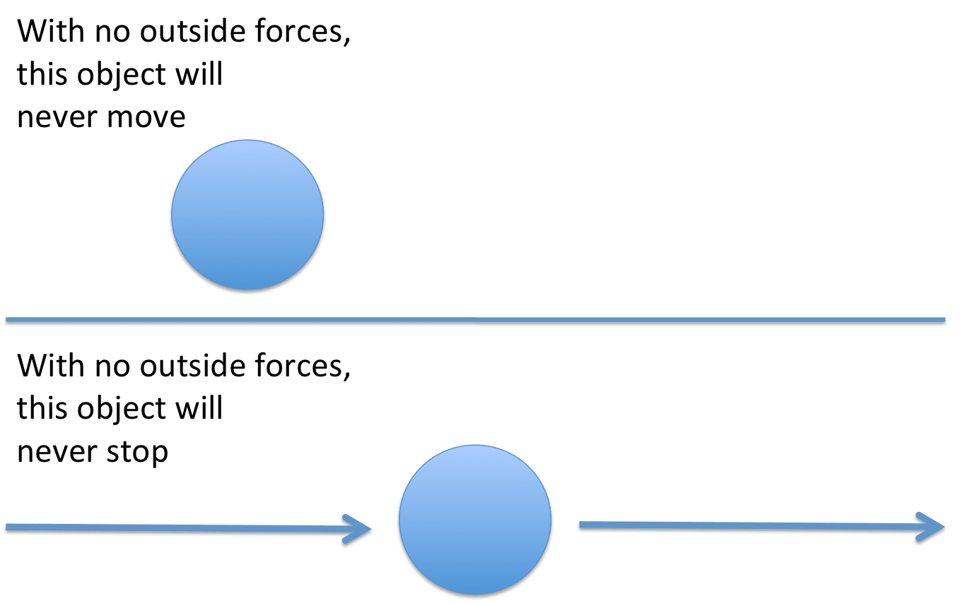 isaac newton first law of motion