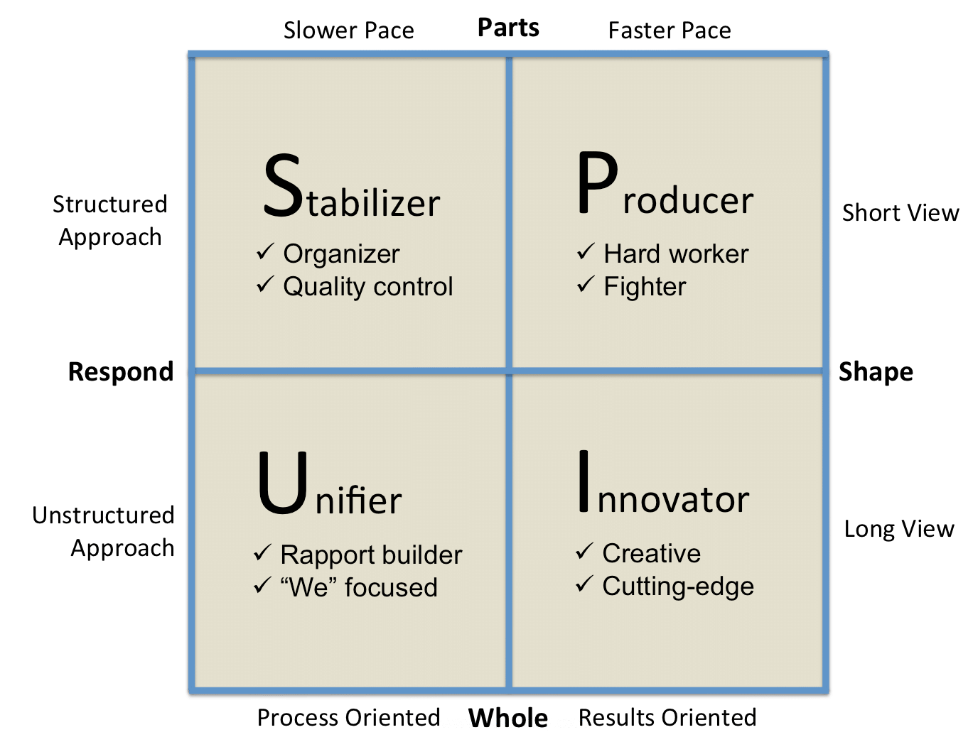 Nursing leadership research papers