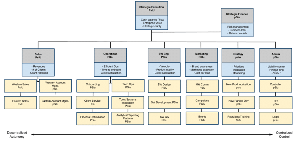 Walmart Change Implementation Analysis Walmart