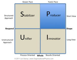 the producer style – organizational physics by lex sisney