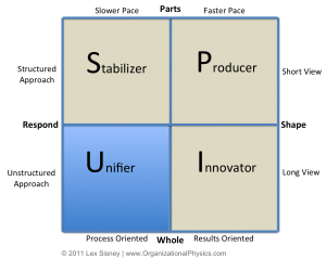 The Unifier Style - Organizational Physics by Lex Sisney