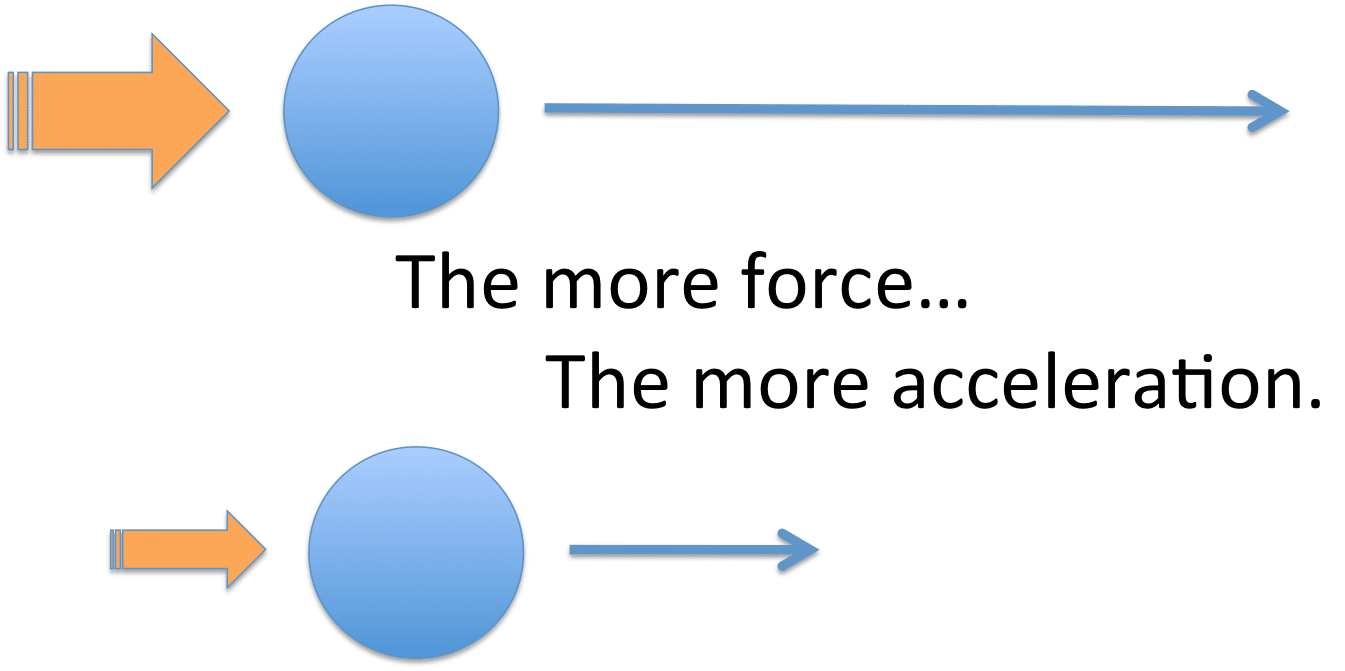 newtons laws of motion