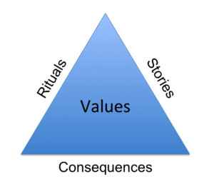 thesystemofvalues