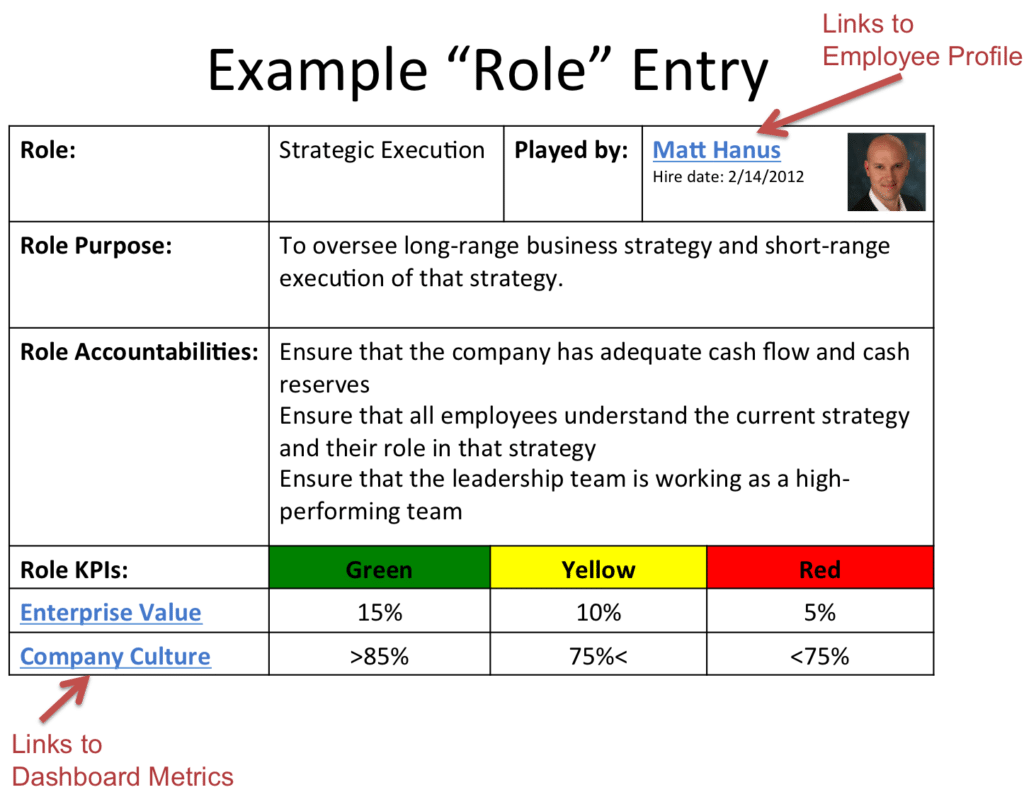 ExampleRoleEntry