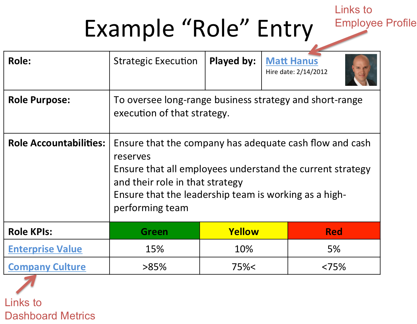 Entrupy - Org Chart, Teams, Culture & Jobs