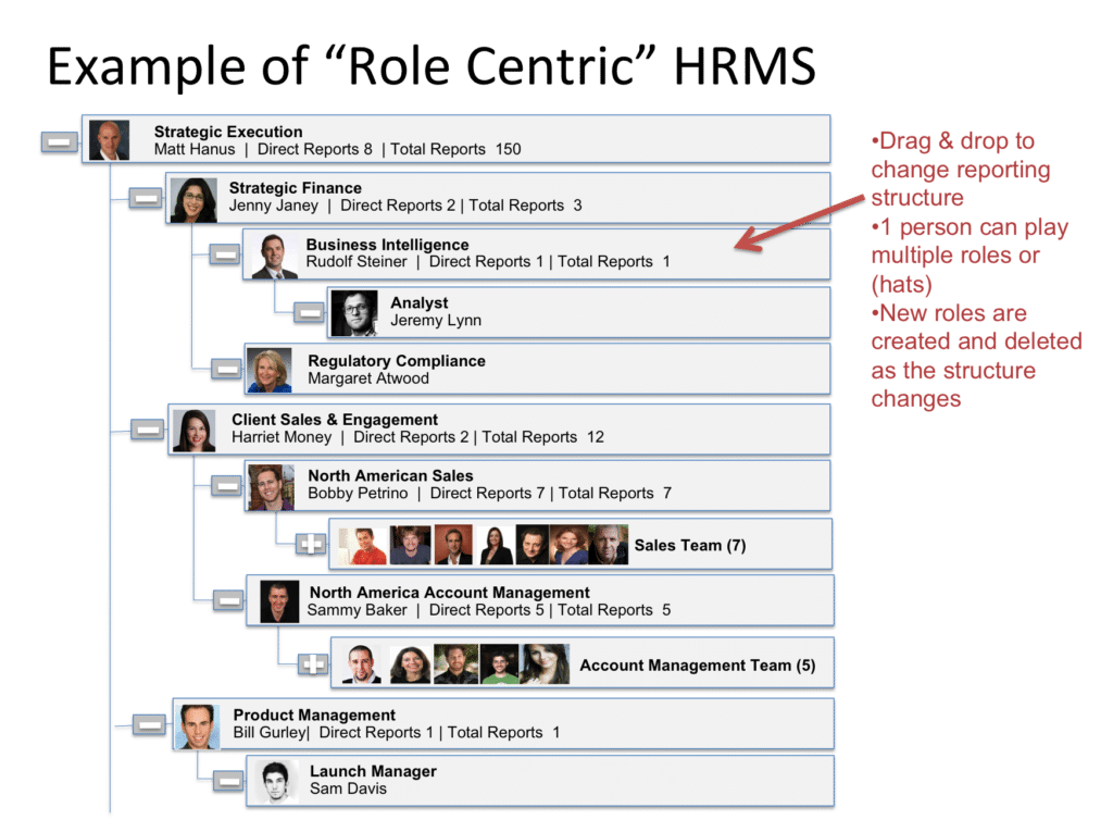 RoleCentricHRMS