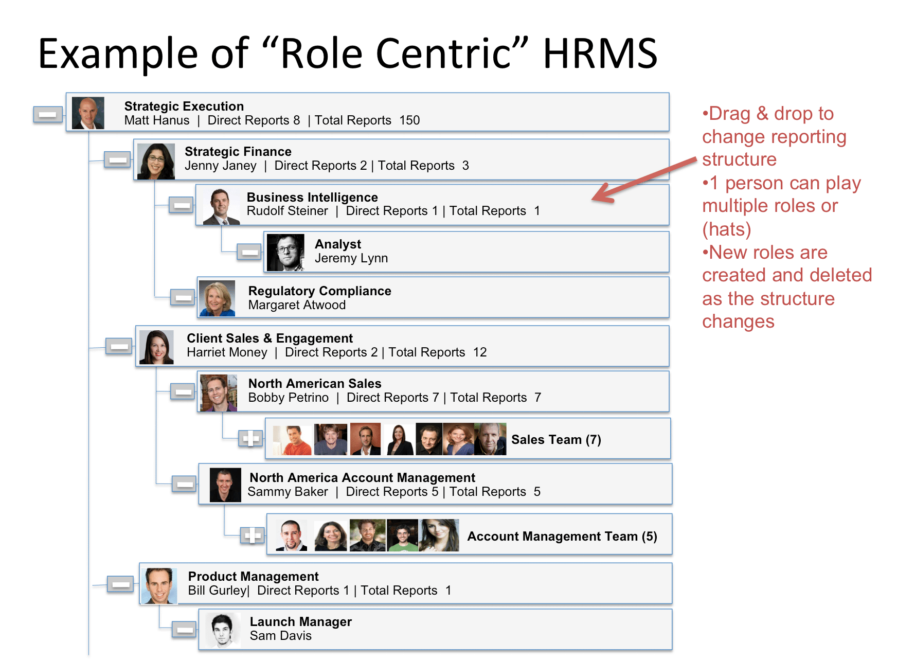 Sample Organizational Chart For Manufacturing Company Pdf