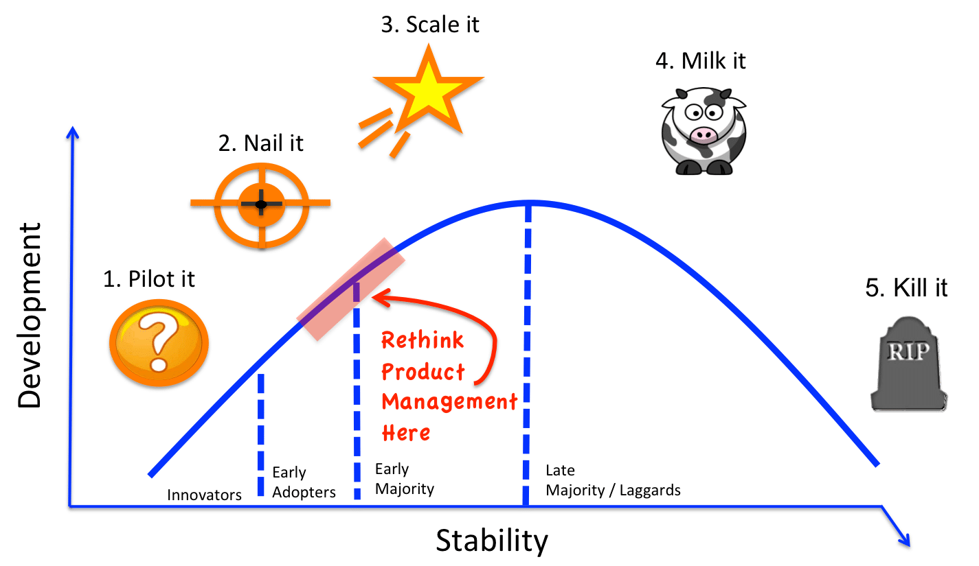 How to Hire Like the NFL's Best Teams - Organizational Physics by Lex Sisney