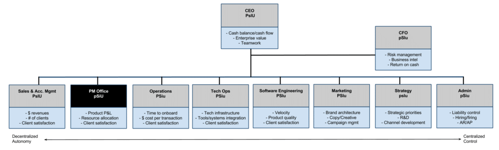 New approach Product Management in Structure - Rethinking Product Management (1)