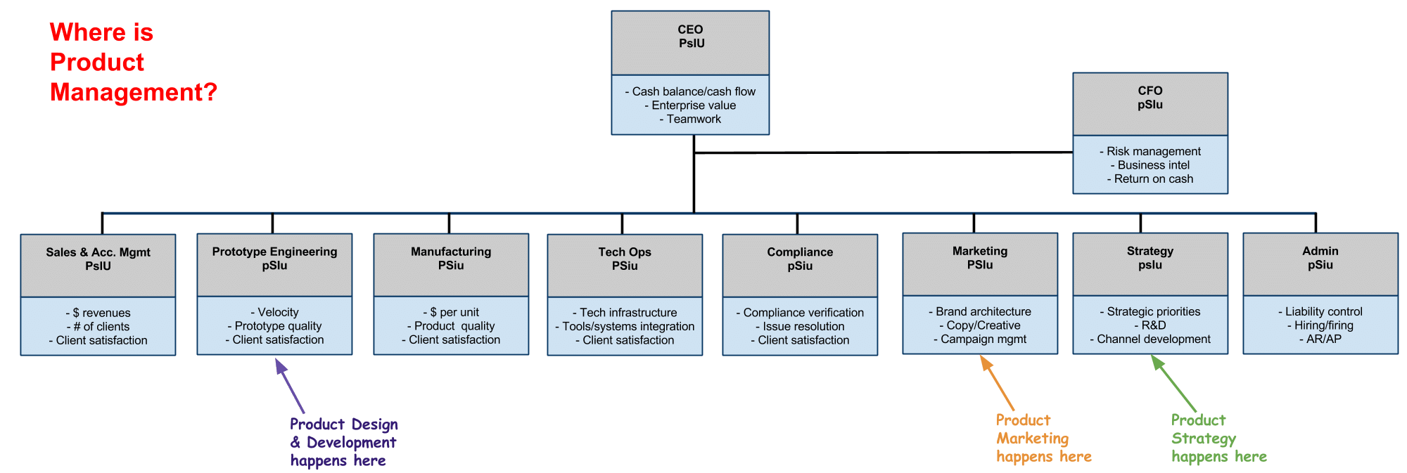 Nascar Organizational Chart