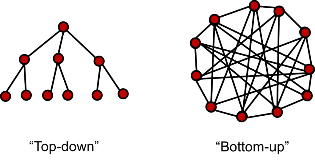 Control and information flow—Hierarchical Model of Resource Management.