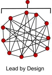 Bottom Up Org Chart