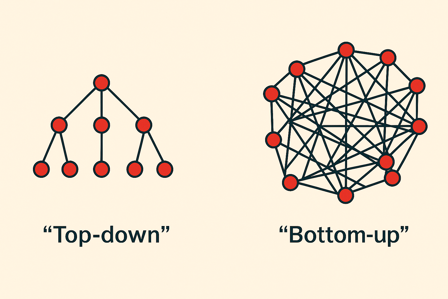 Top Down Vs Bottom Up Hierarchy