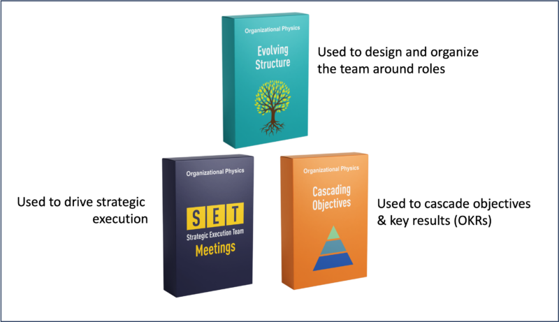 Evolving Structure - Organizational Physics by Lex Sisney