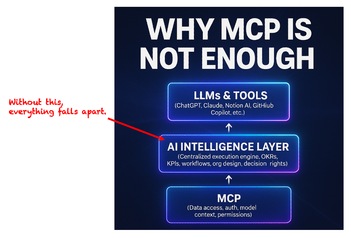 Why MCP Is Not Enough