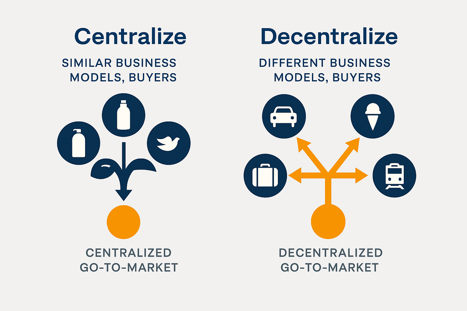 Centralize Or Dentralize Your House Of Brands