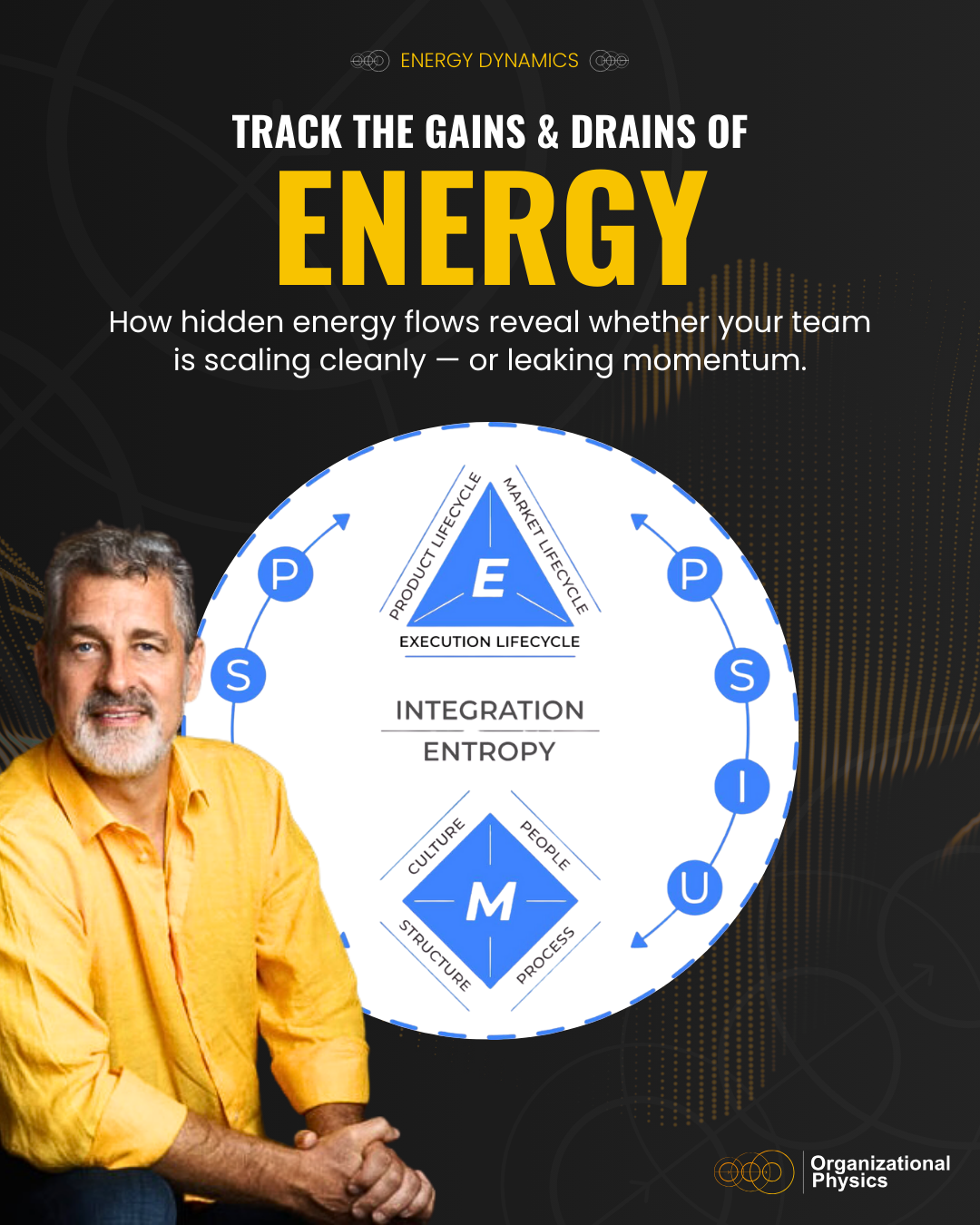 INTEG. S TEMPLATE 1
