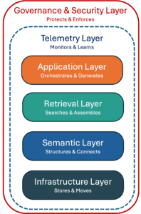 Lex Sisney Enterprise AI Stack