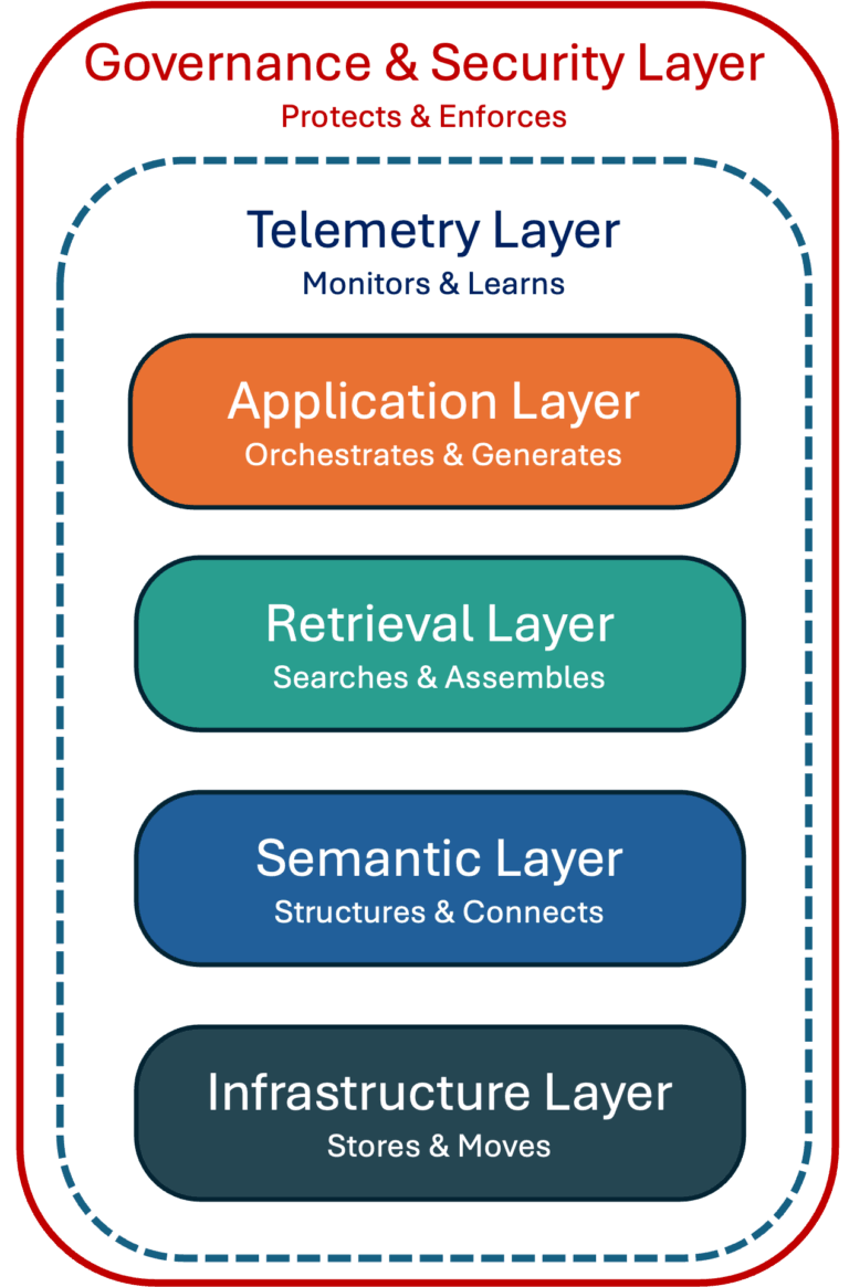 Lex Sisney Enterprise AI Stack