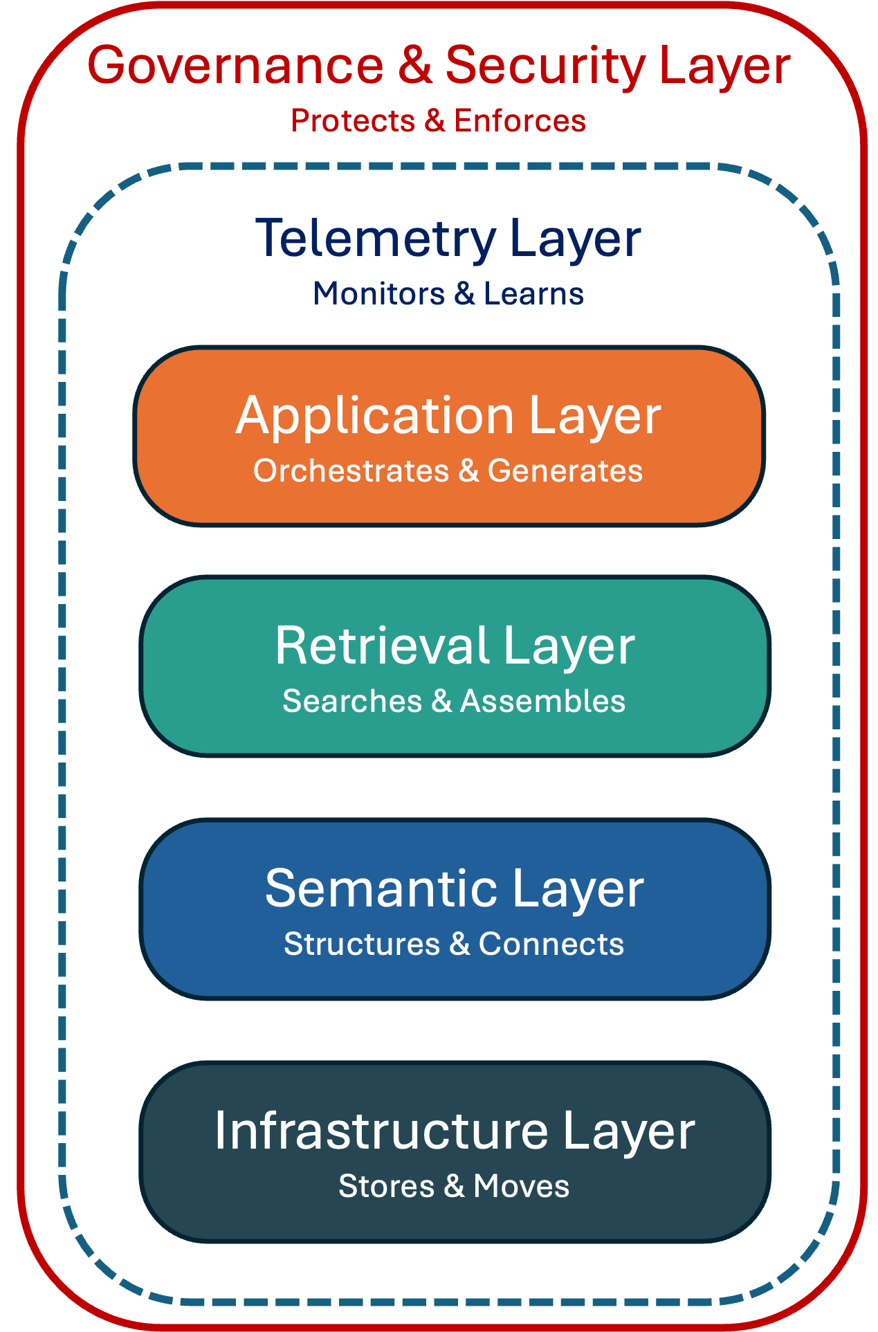 Lex Sisney Enterprise AI Stack