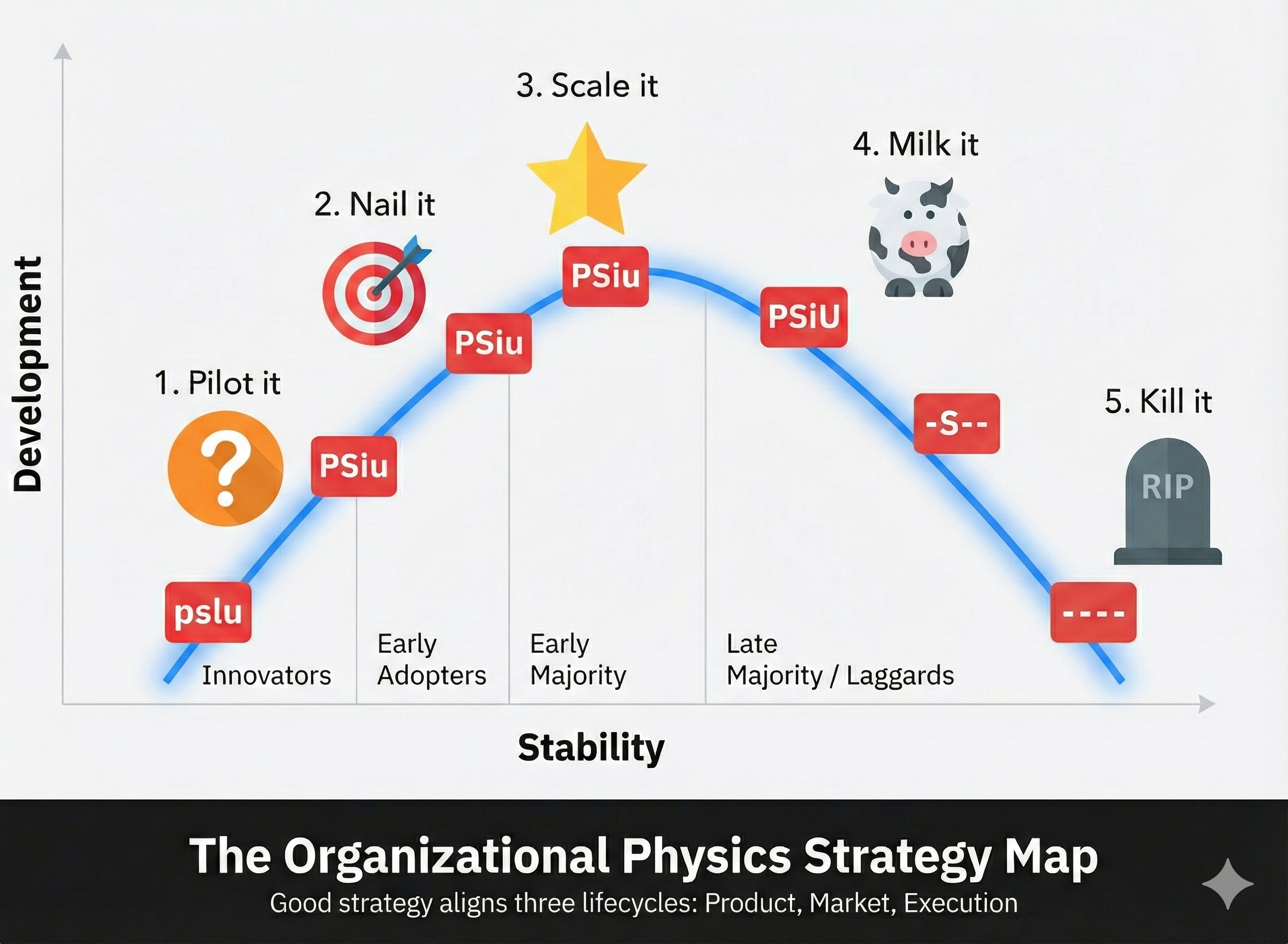 Organizational Physics Strategy Map 2025
