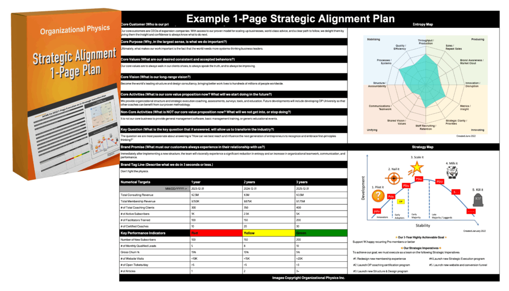 Strategic Alignment 1 Page Plan 2025