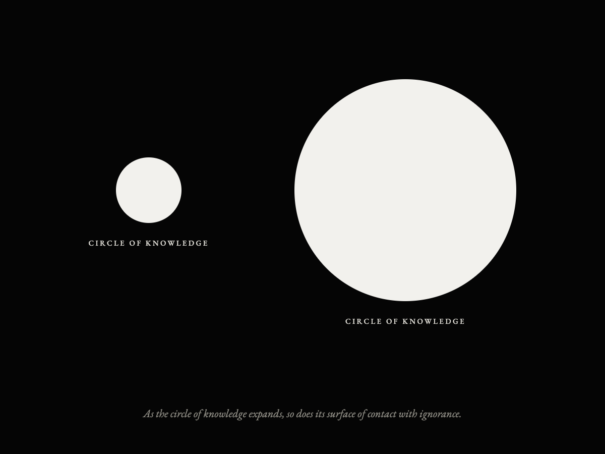 CircleofKnowledgeAndIgnorance