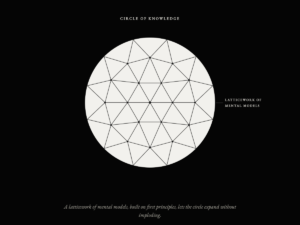 LatticeworkLetsKnowledgeExpand