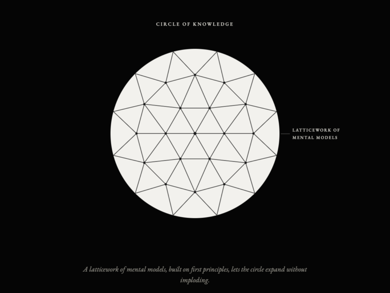 LatticeworkLetsKnowledgeExpand