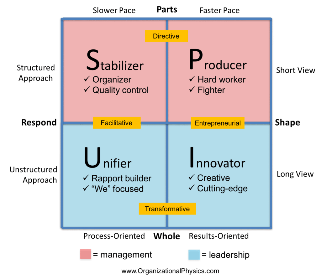 Difference Between A Boss And A Leader Chart