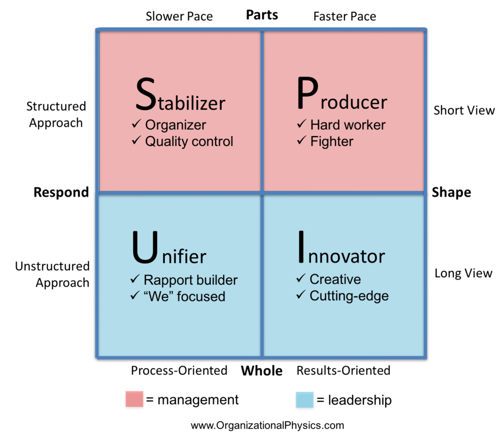 Getting the balance right leading managing well