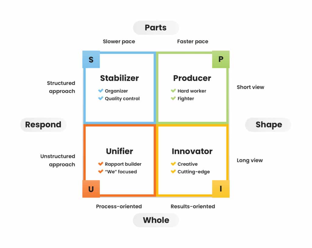 The Four Styles of Management - Organizational Physics by Lex Sisney