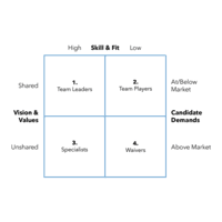 Draft Board Download