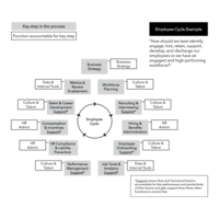Start your new structure by thinking horizontally